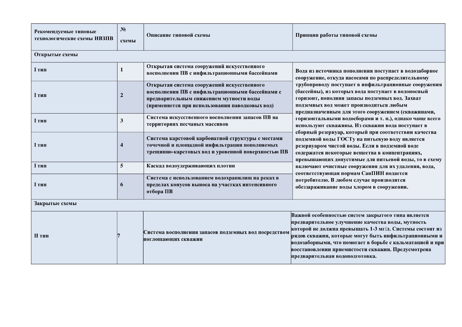 4 ru